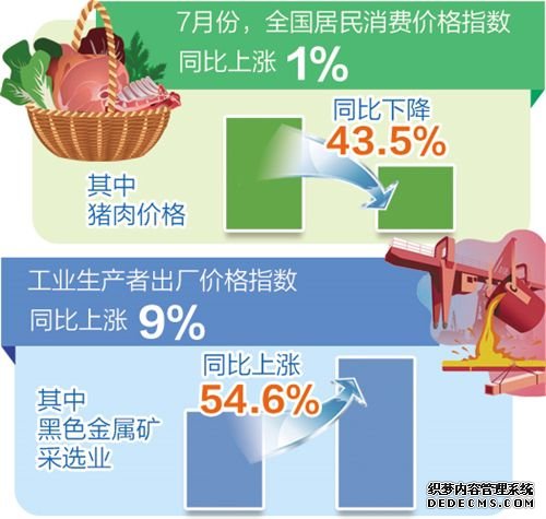 我国市场供需总体平稳