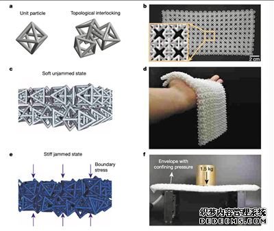 3D打印将小说中的“软猬甲”变为现实