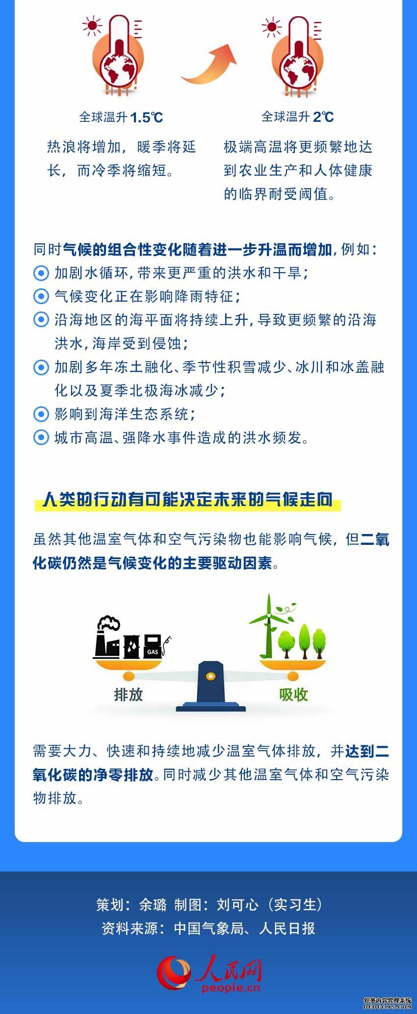 气候变化是否在加剧？一图带您读懂IPCC最新报告