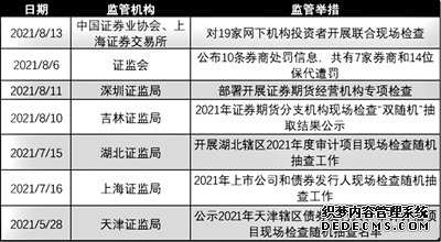 强监管信号释放“看门人”责任持续压实