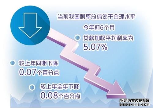 降企业融资成本需更多硬招