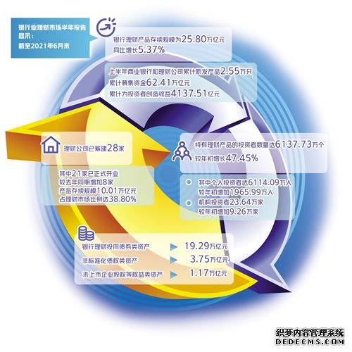 银行理财吸引超6000万投资者