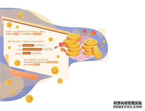 持股规模创出新高公募基金“拥抱”科技创新