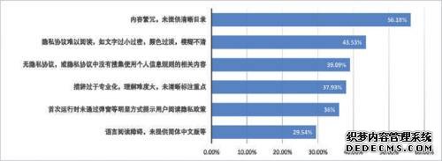 保障安全的“权利书”，还是窃取信息的“任意门”