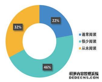 保障安全的“权利书”，还是窃取信息的“任意门”