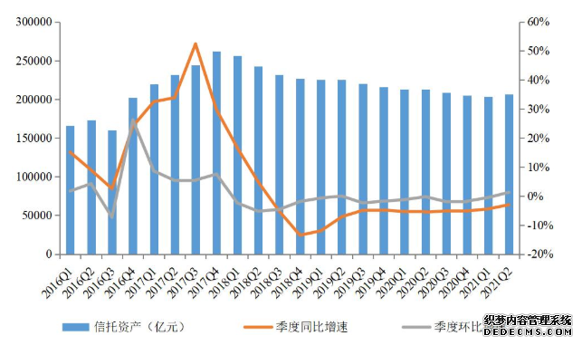 20.64万亿元！资管新规颁布后信托资产规模首次回升