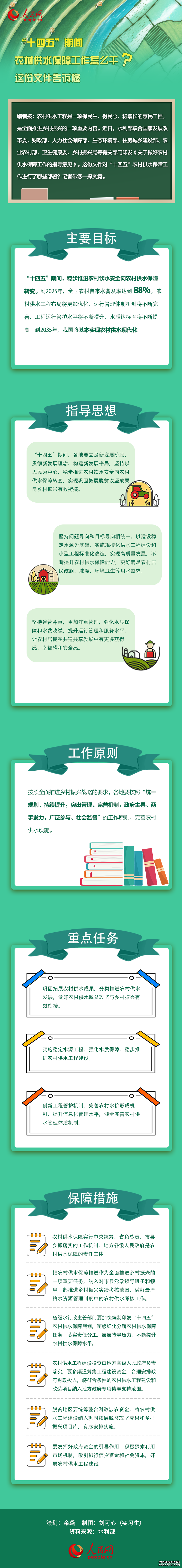 图解：“十四五”期间农村供水保障工作怎么干？这份文件告诉您