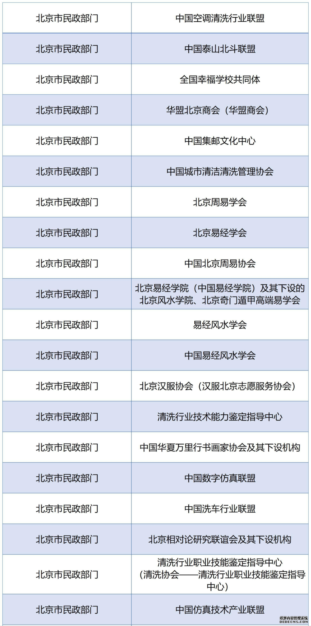 第七批！民政部公布42家非法社会组织名单