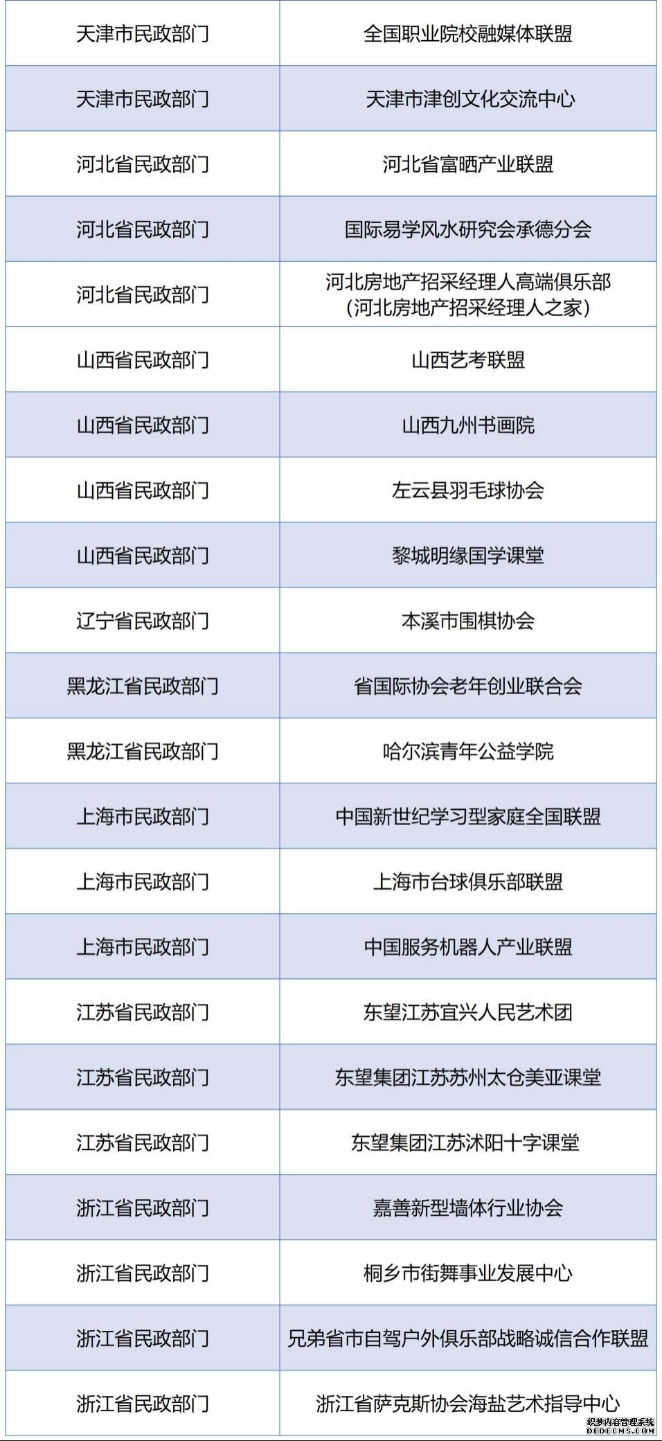 第七批！民政部公布42家非法社会组织名单