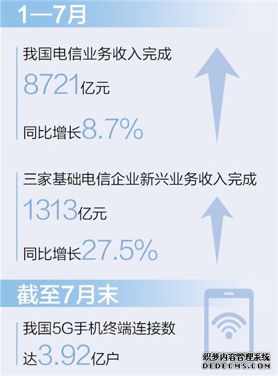 我国5G手机终端连接数达3.92亿户