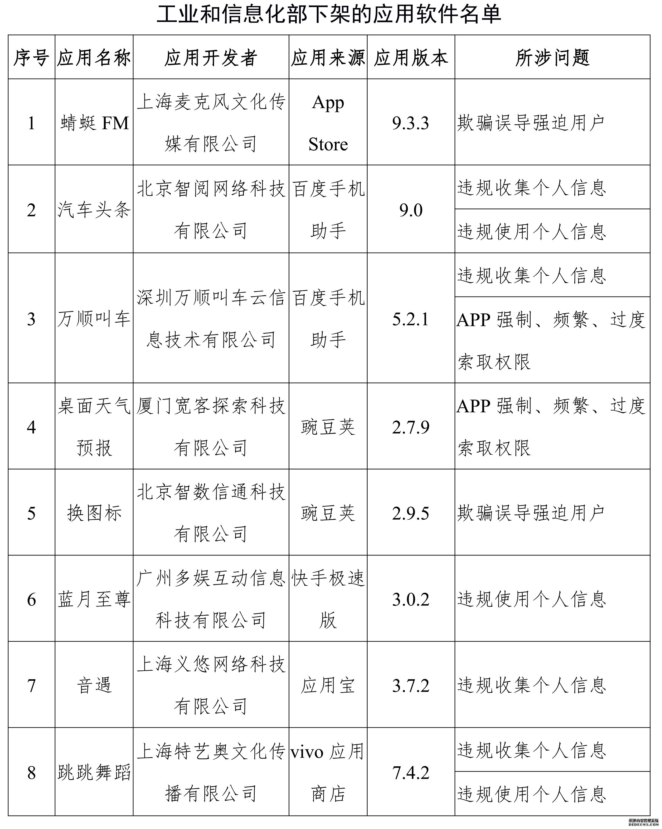 工信部：对蜻蜓FM等67款APP进行下架