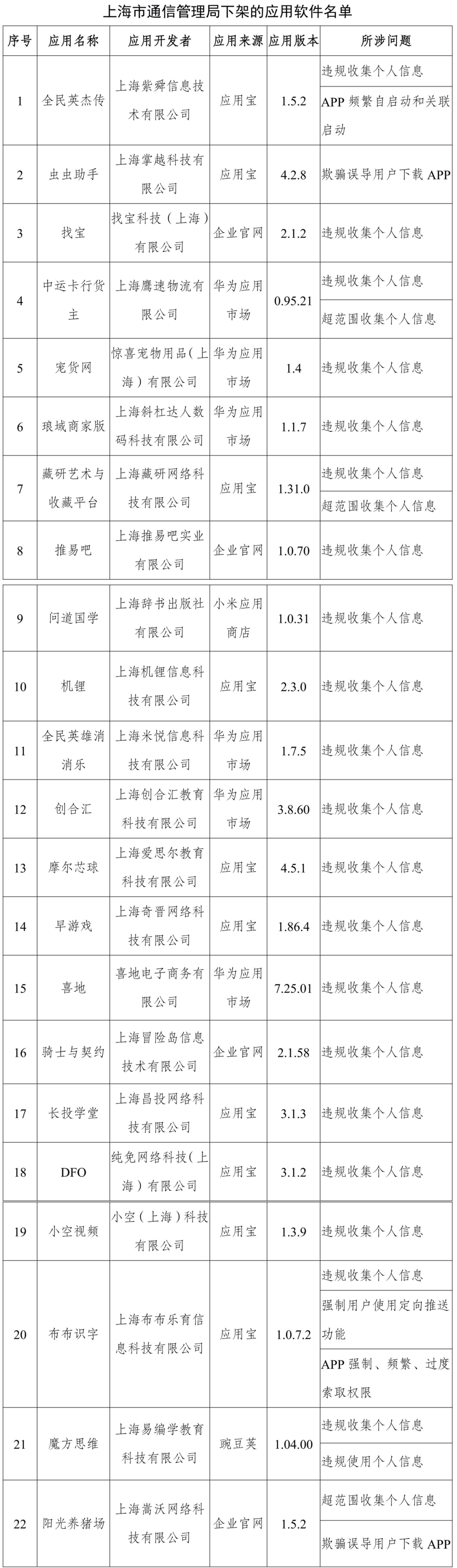 工信部：对蜻蜓FM等67款APP进行下架