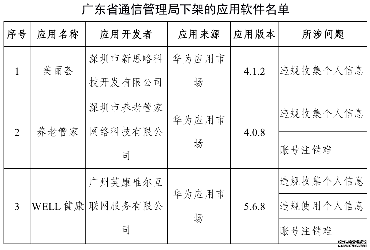 工信部：对蜻蜓FM等67款APP进行下架