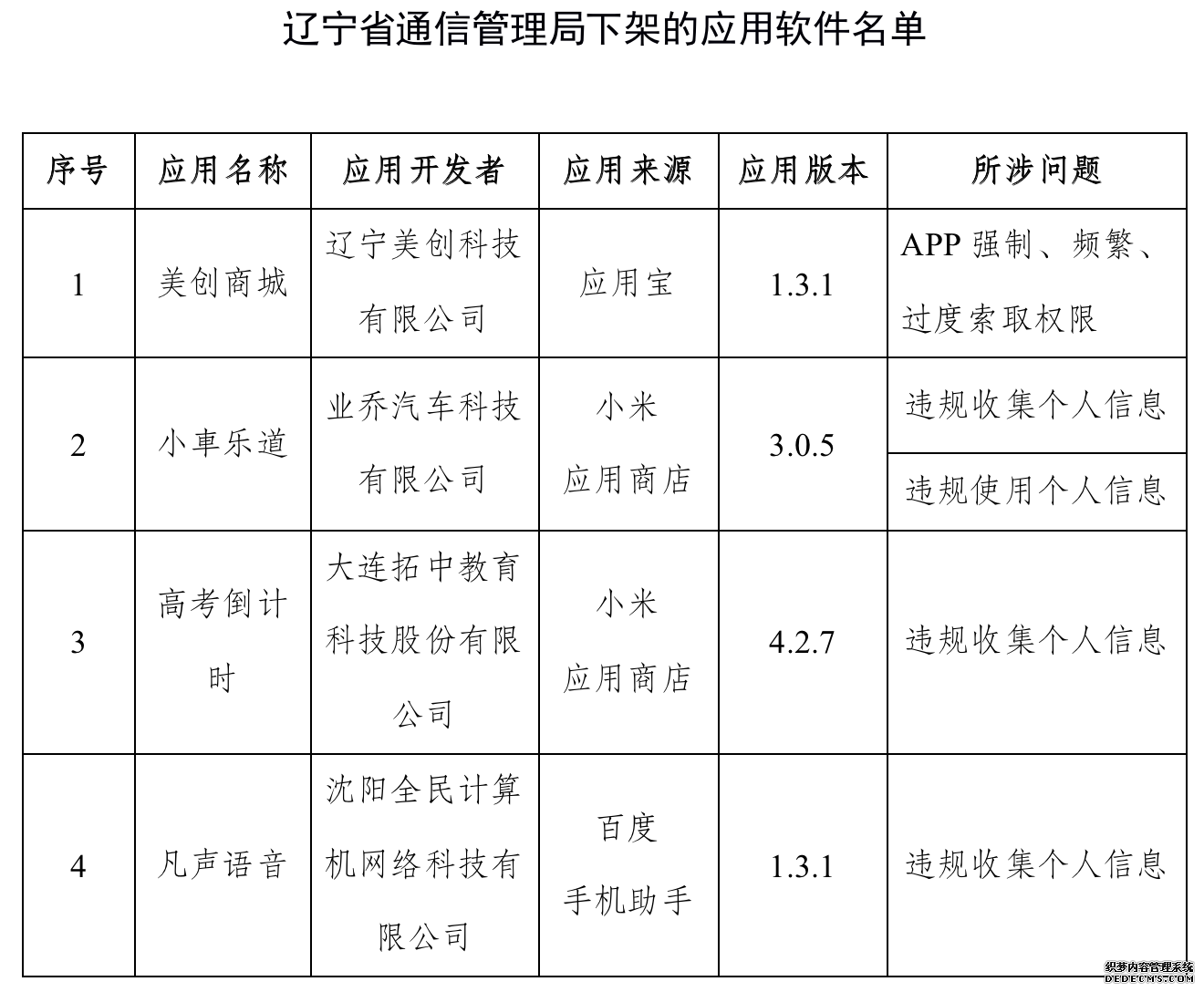 工信部：对蜻蜓FM等67款APP进行下架