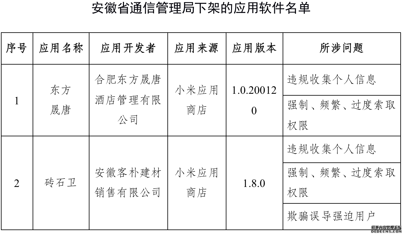 工信部：对蜻蜓FM等67款APP进行下架