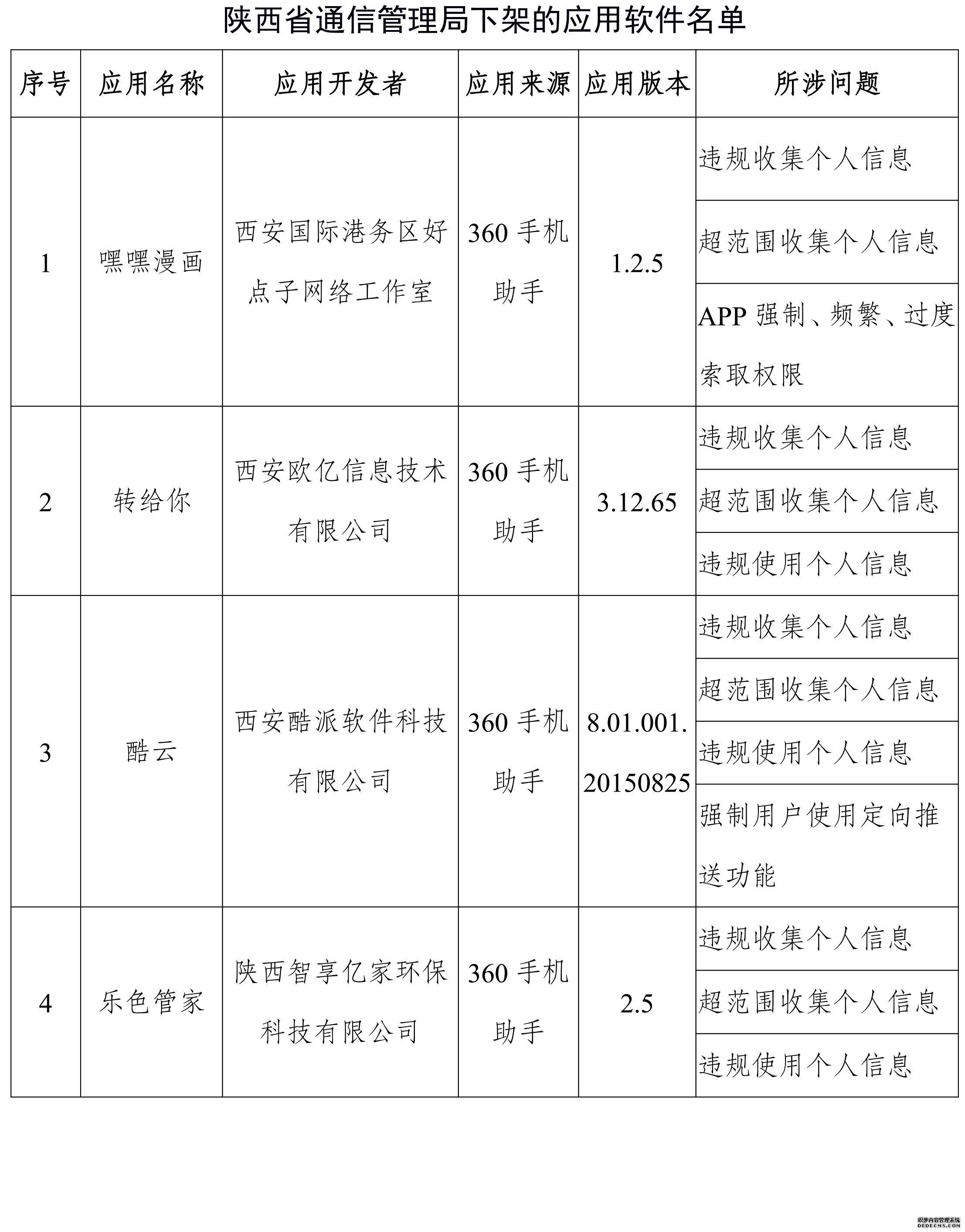 工信部：对蜻蜓FM等67款APP进行下架