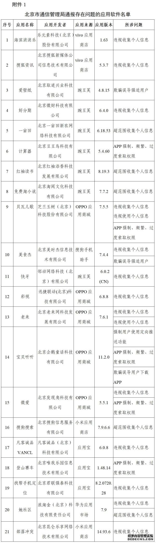 工信部通报搜狐资讯、红袖读书等210款侵害用户权益行为APP