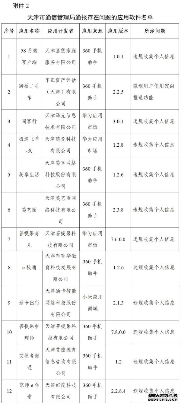 工信部通报搜狐资讯、红袖读书等210款侵害用户权益行为APP