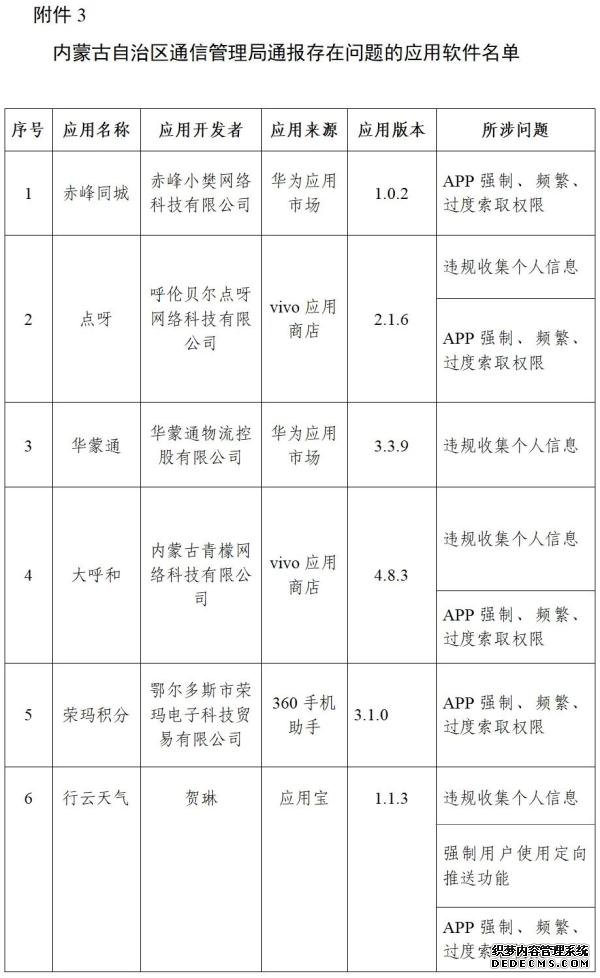 工信部通报搜狐资讯、红袖读书等210款侵害用户权益行为APP