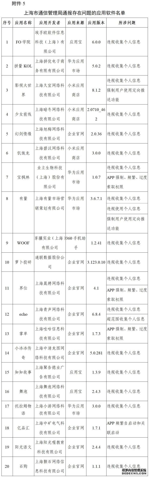 工信部通报搜狐资讯、红袖读书等210款侵害用户权益行为APP