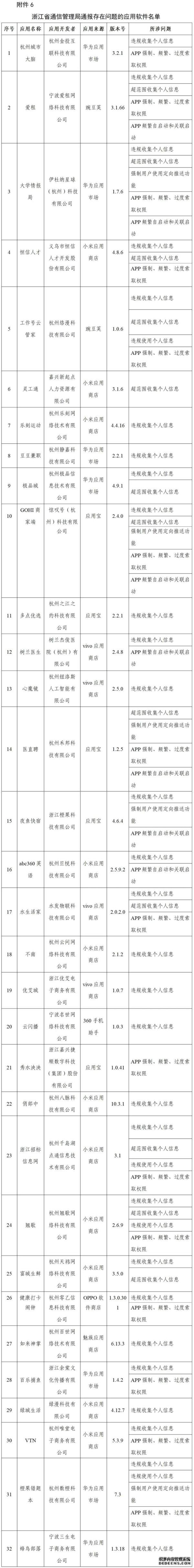 工信部通报搜狐资讯、红袖读书等210款侵害用户权益行为APP