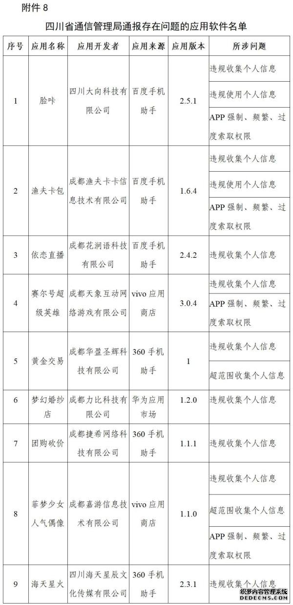 工信部通报搜狐资讯、红袖读书等210款侵害用户权益行为APP