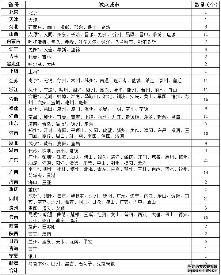 218个城市率先推广三部门：加快推进二手车异地交易登记“跨省通办”