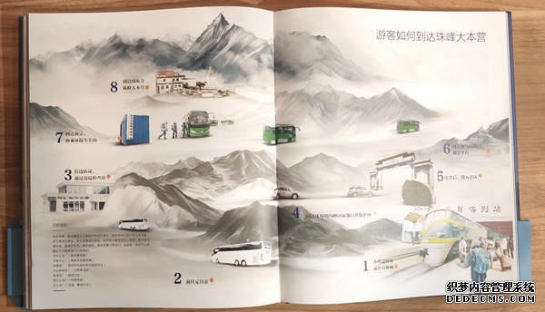 《走近地球之巅》发布详细绘制18条成功登顶珠峰路线