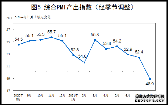 国家统计局：8月制造业PMI为50.1%建筑业商务活动指数重返高位景气区间