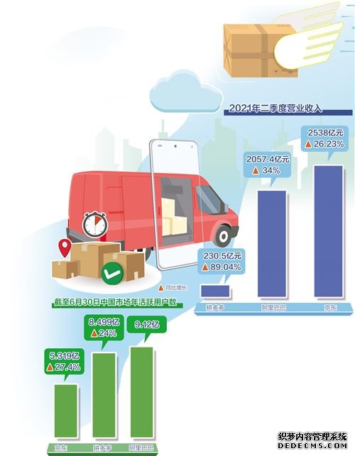 大型电商继续做消费市场“稳定器”