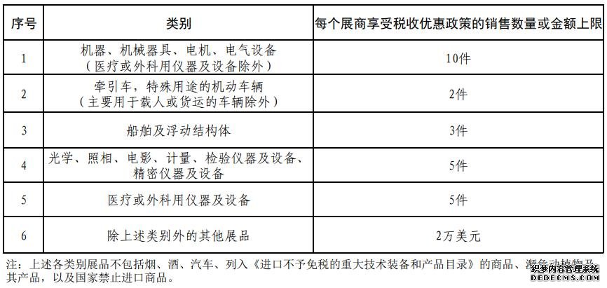 财政部公布服贸会享受税收优惠政策的进口展品清单