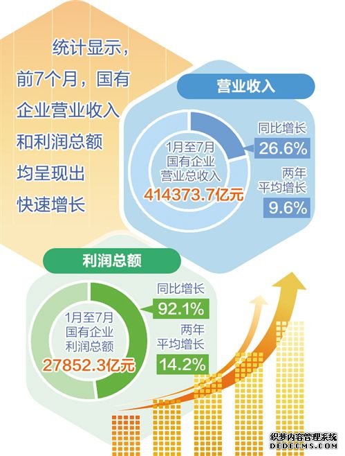 国有经济稳中向好态势更加巩固