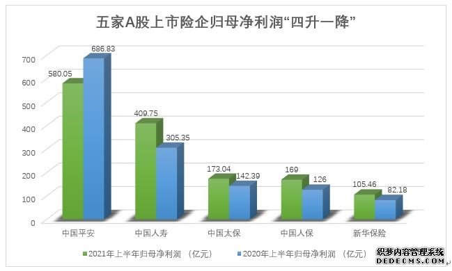 上市险企中报观察：“腹背受敌”下的挑战与突围