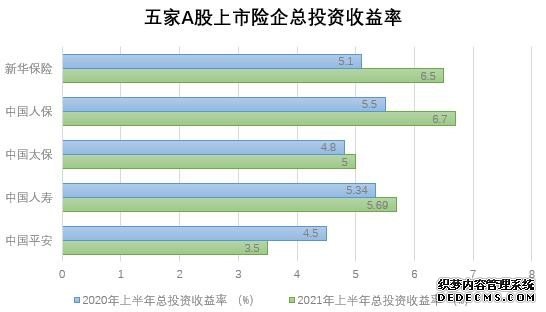 上市险企中报观察：“腹背受敌”下的挑战与突围