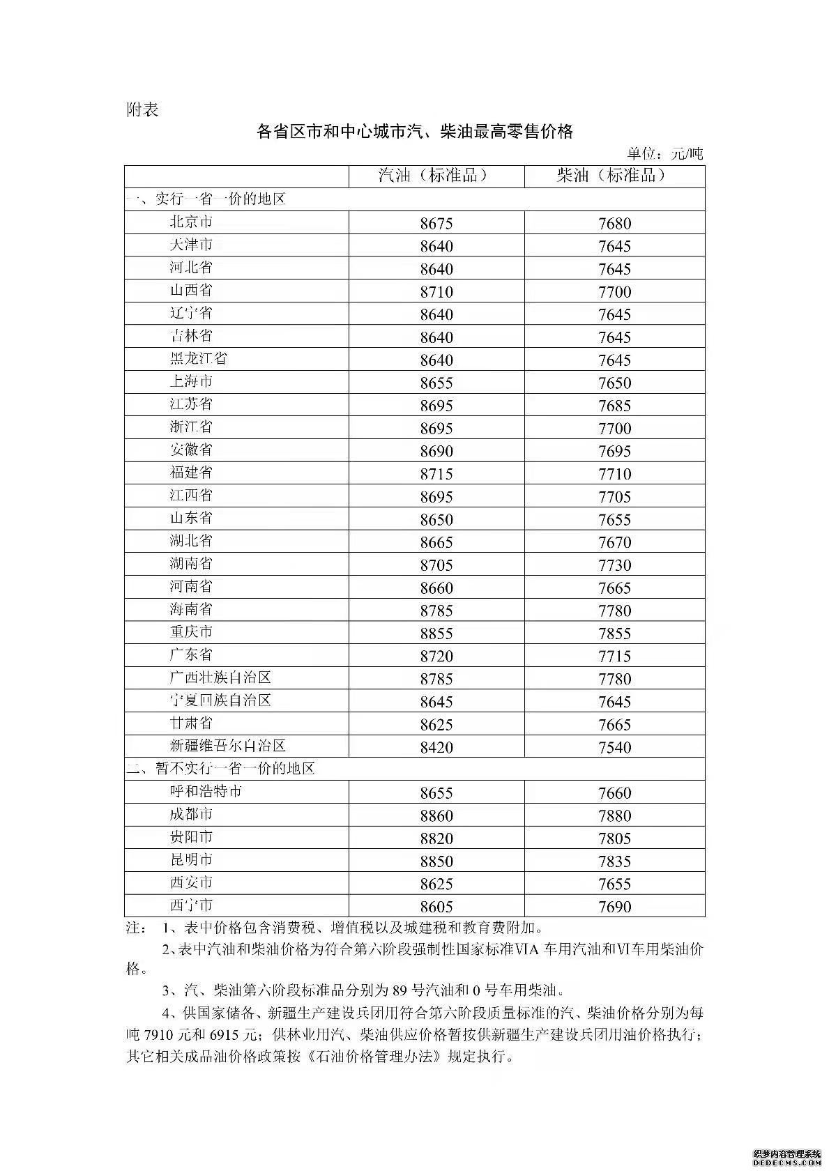 国内汽、柴油今日24时每吨均涨140元加满一箱多花5.5元