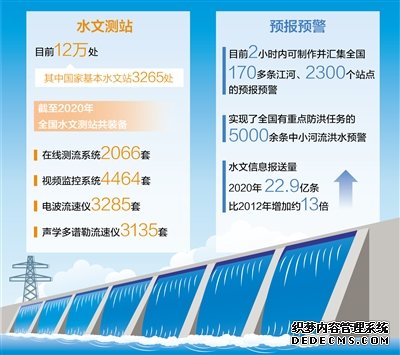 新技术赋能水利建设（深阅读）