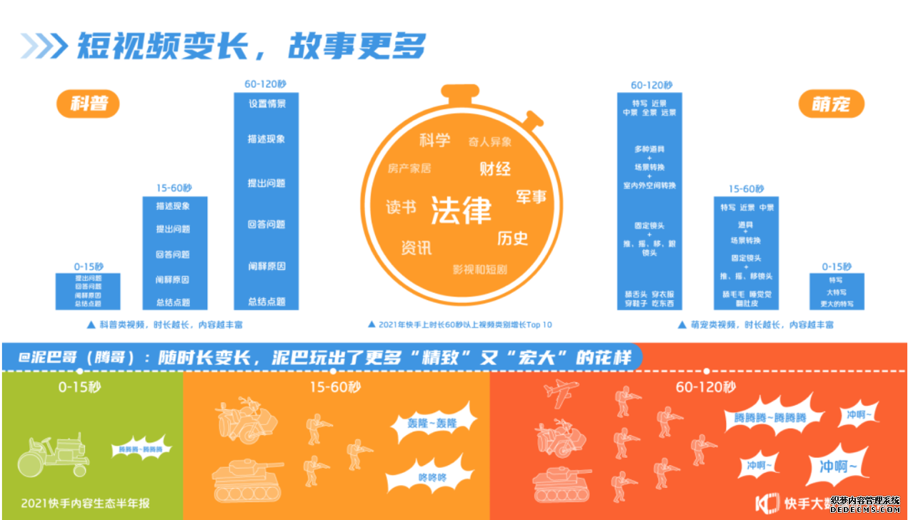 让网络流量更有营养短视频平台发力知识内容