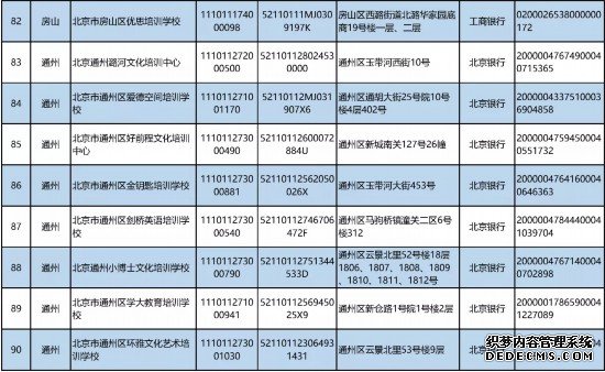 北京公布首批学科类校外培训机构“白名单”