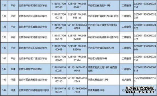 北京公布首批学科类校外培训机构“白名单”
