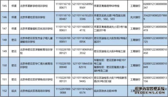 北京公布首批学科类校外培训机构“白名单”