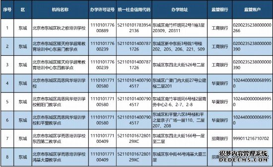 北京公布首批学科类校外培训机构“白名单”