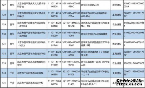 北京公布首批学科类校外培训机构“白名单”