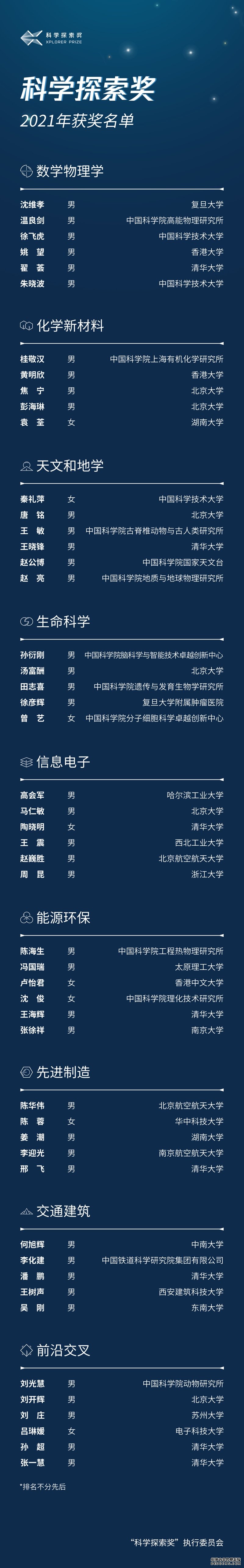 他们才是最该追的“星”！