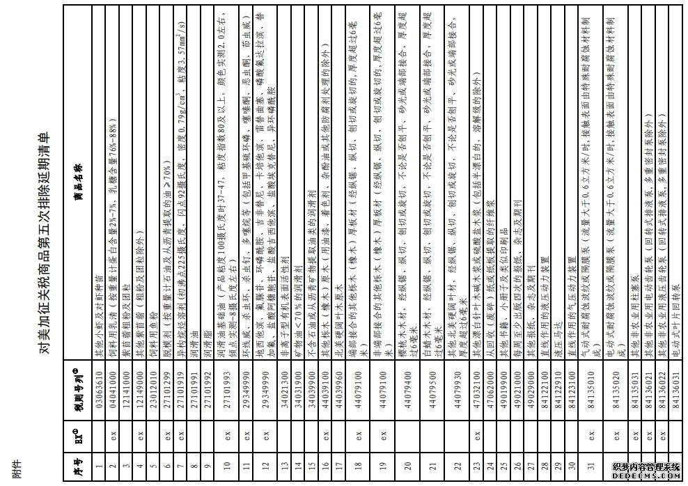 国务院关税税则委员会公布对美加征关税商品第五次排除延期清单