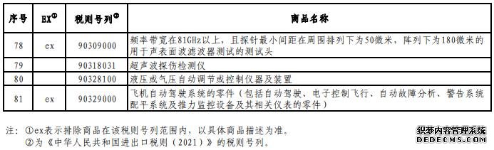 国务院关税税则委员会公布对美加征关税商品第五次排除延期清单