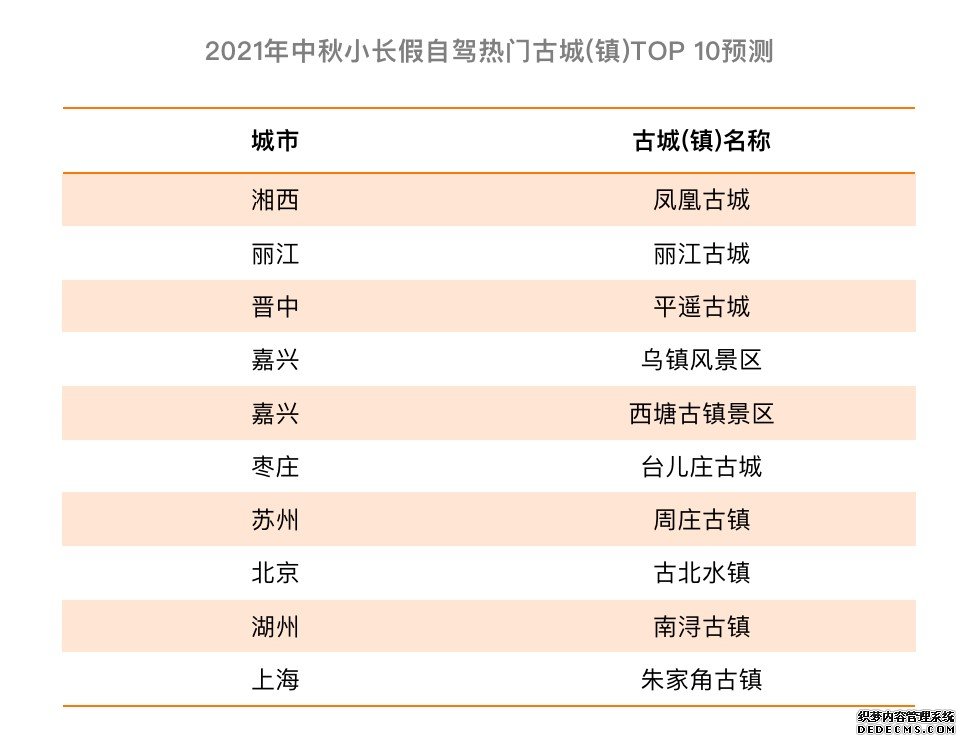 中秋小长假安全畅行指南发布：9月18日17点-22点为高速出程高峰