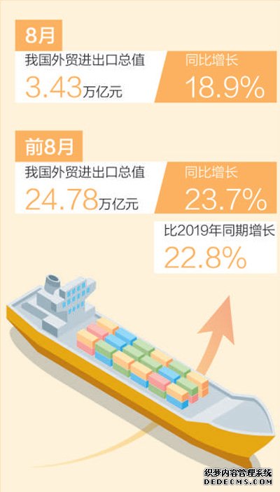 进出口连续十五个月增长（新数据新看点）