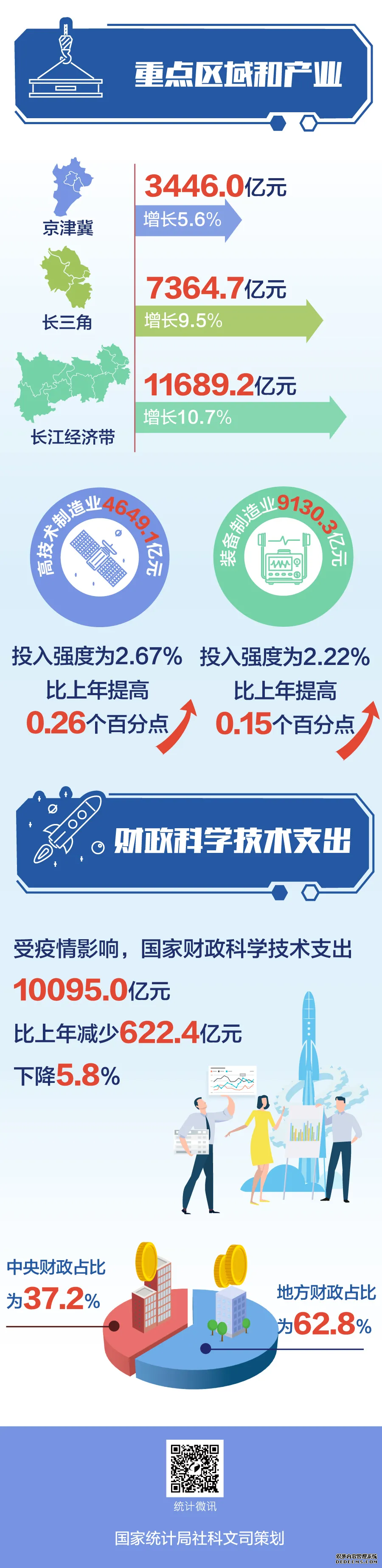 一图读懂《2020年全国科技经费投入统计公报》