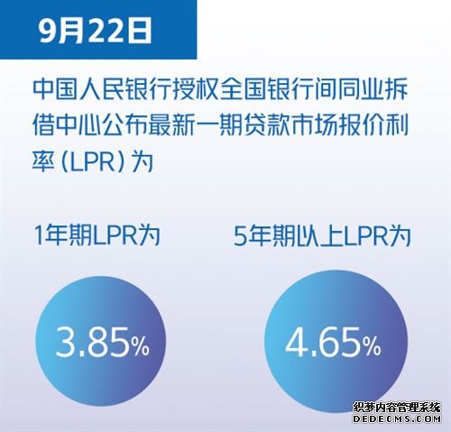 LPR继续“按兵不动”实际贷款利率稳中有降