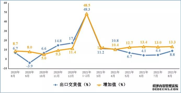 工信部：1-8月份规上电子信息制造业增加值同比增长18.0%